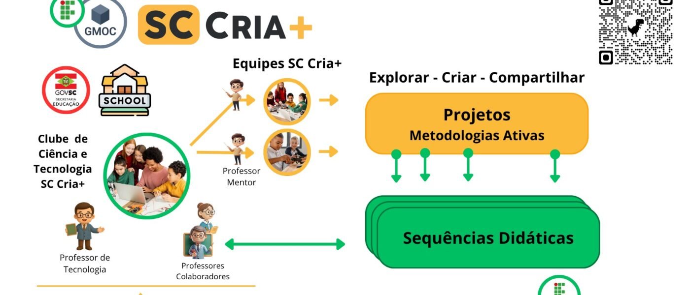 SC Cria+