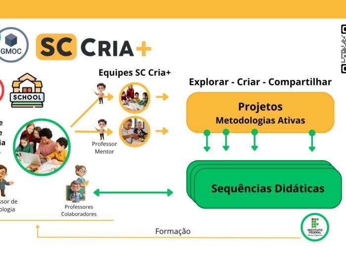 SC Cria+